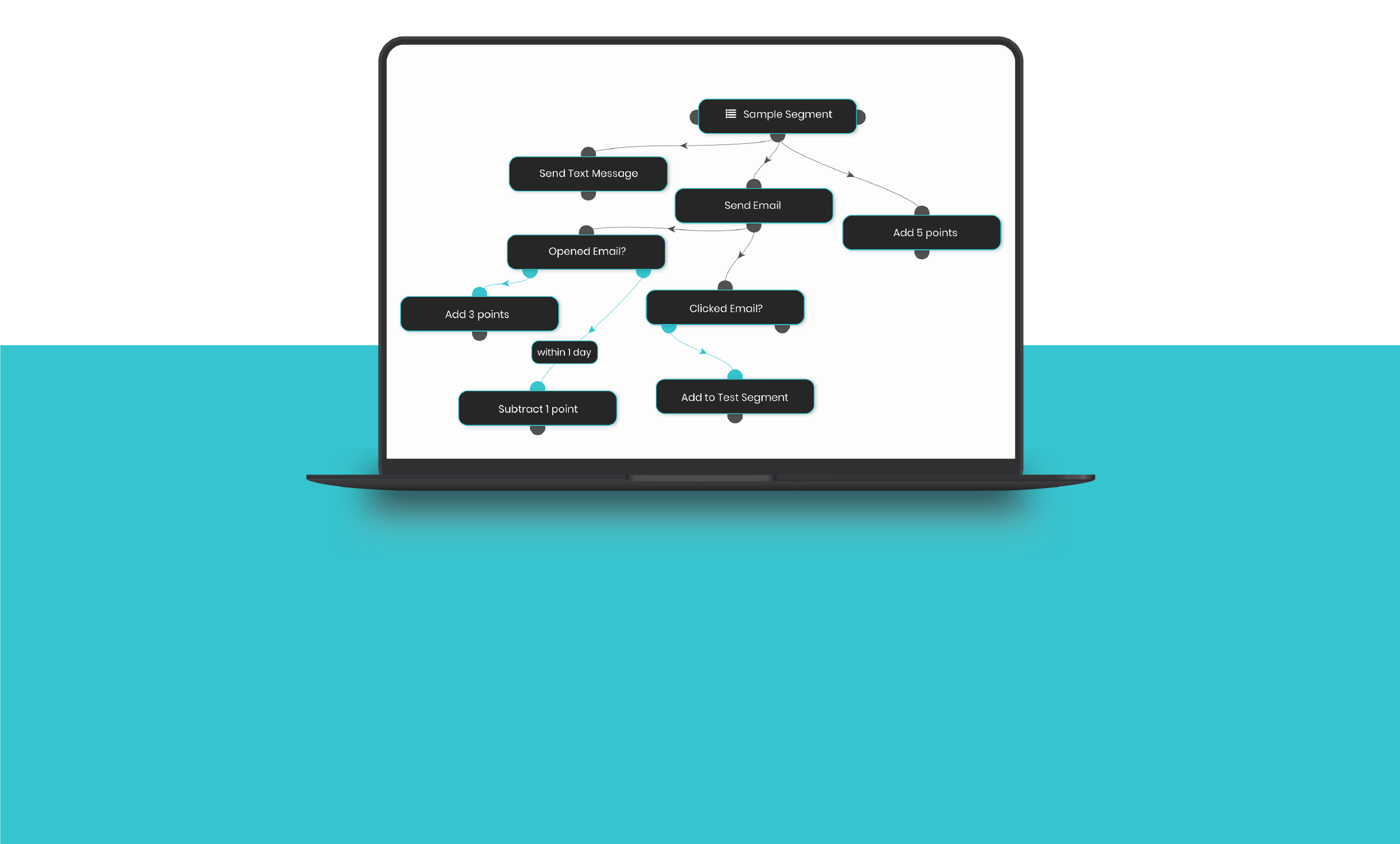 Campaign Builder