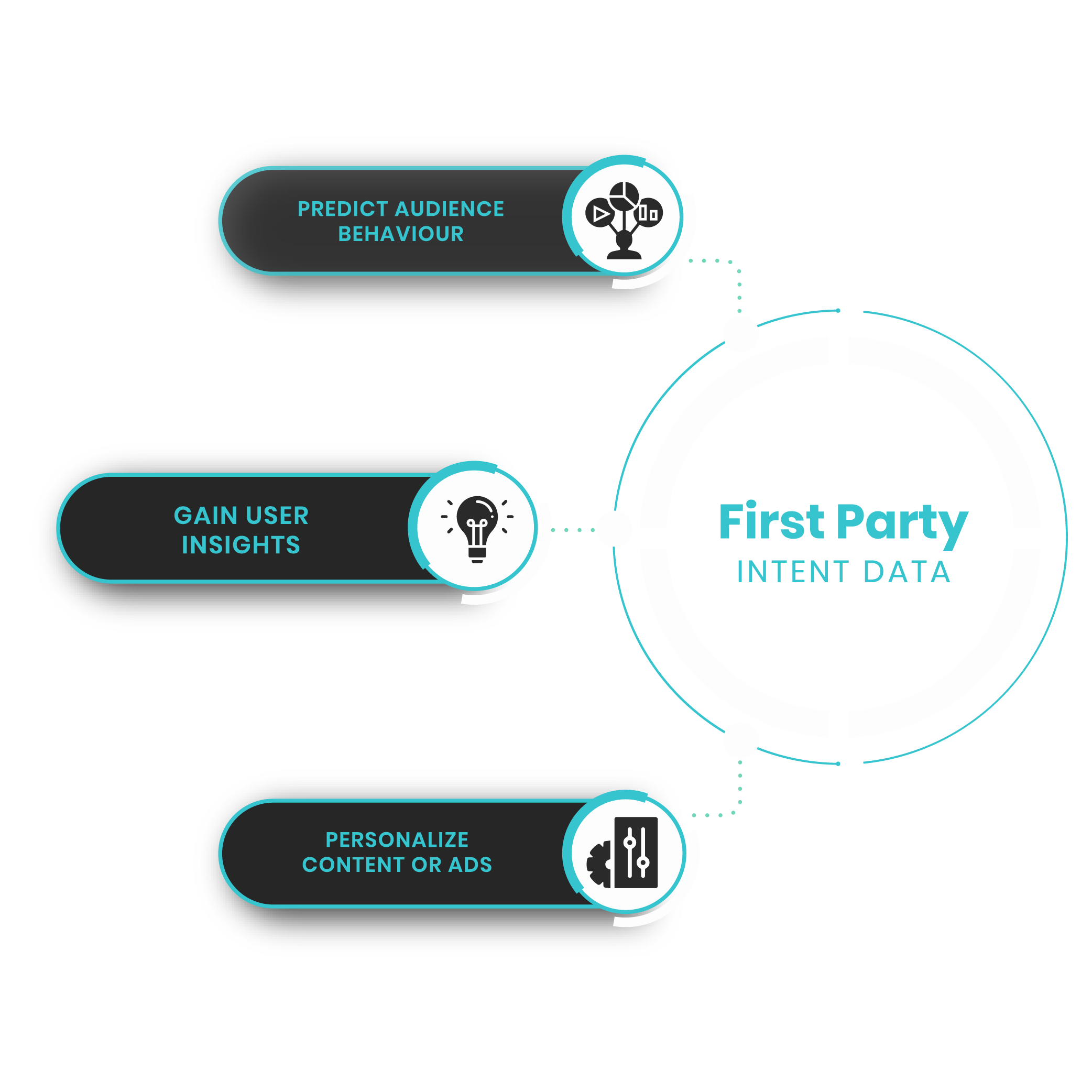first party intent data