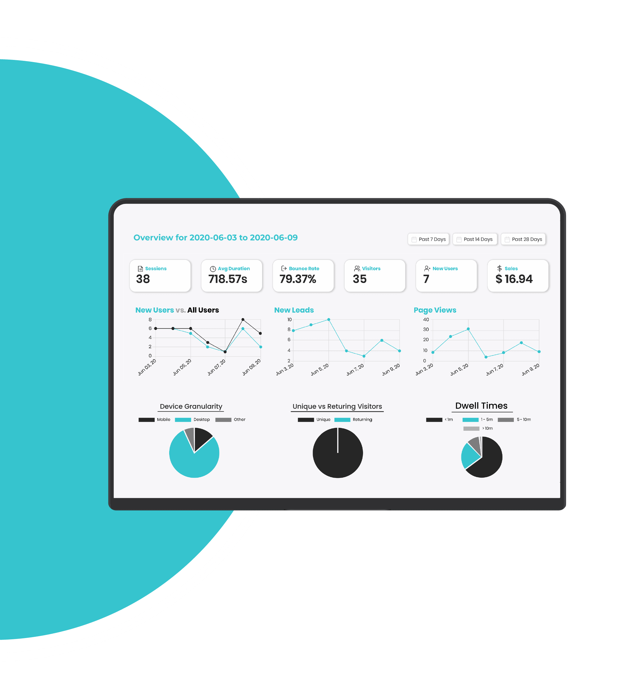 Analytics and Reporting
