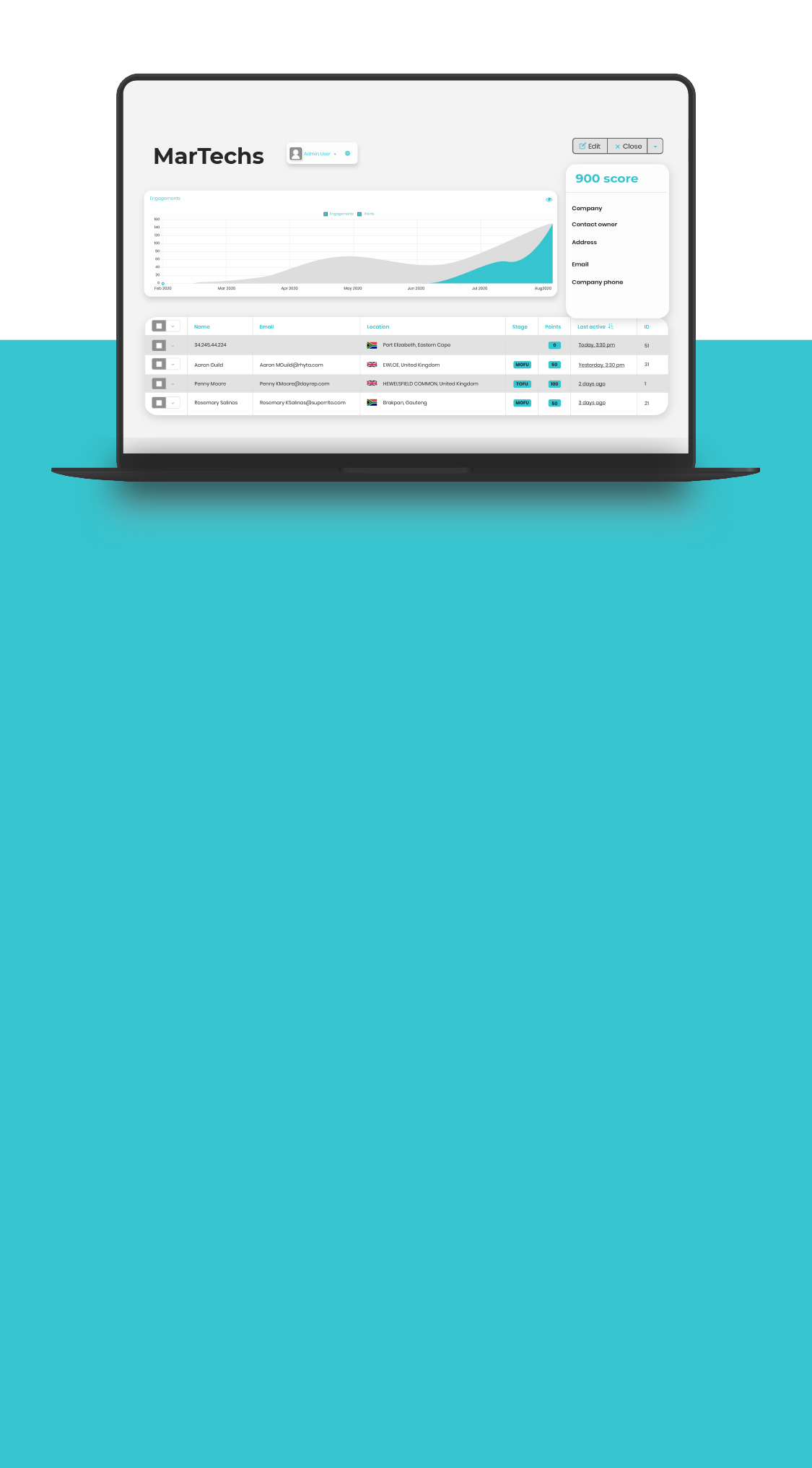 user activity