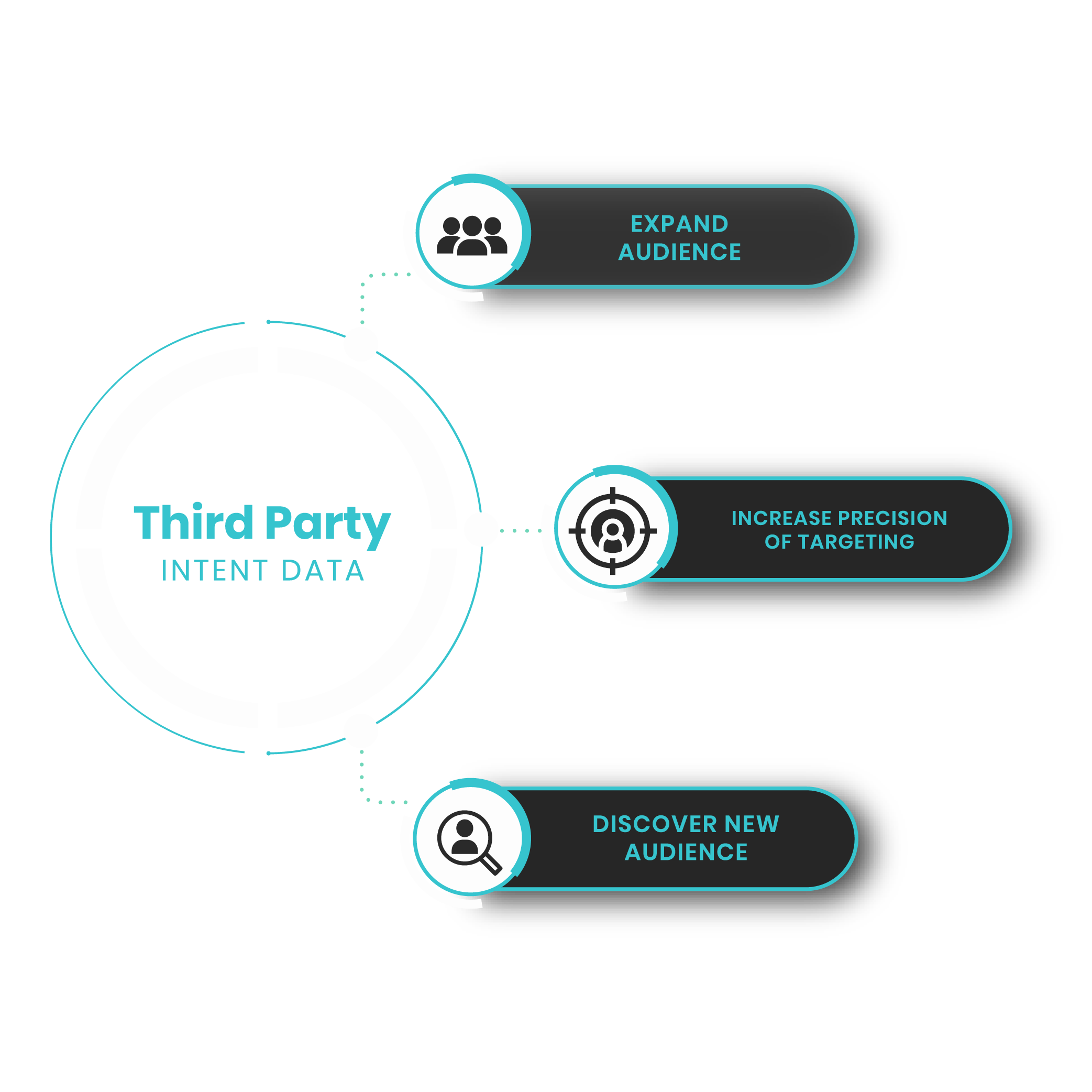 third party